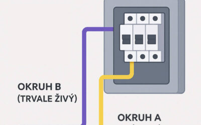 Jak přesunout spotřebu elektřiny do nízkého tarifu – Praktický průvodce