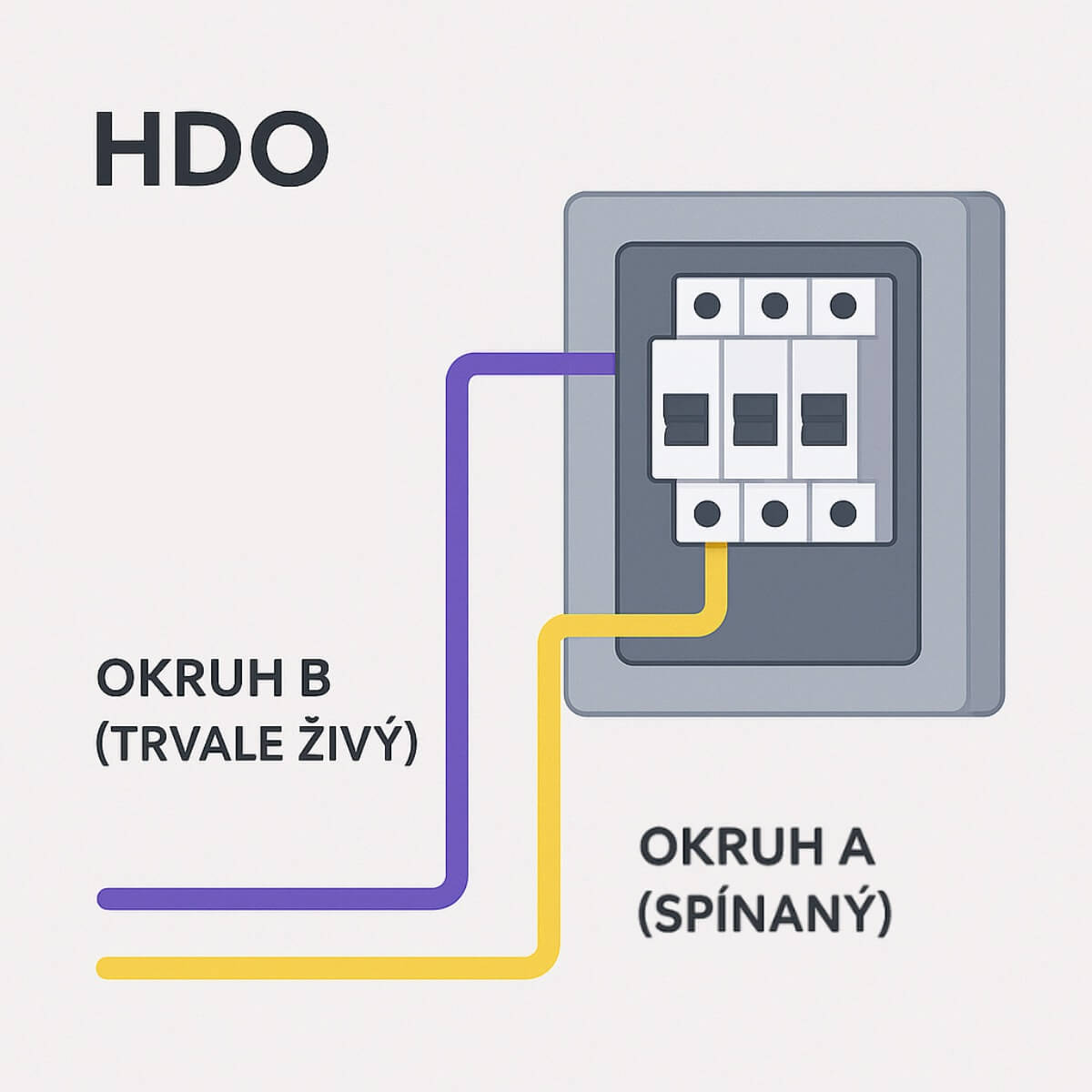 HDO u sazby D57d ukazuje fialově trvale živý okruh a žlutý občas živý.