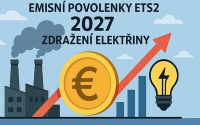 Emisní povolenky ETS2 2027 – jak zdraží elektřinu a topení v ČR