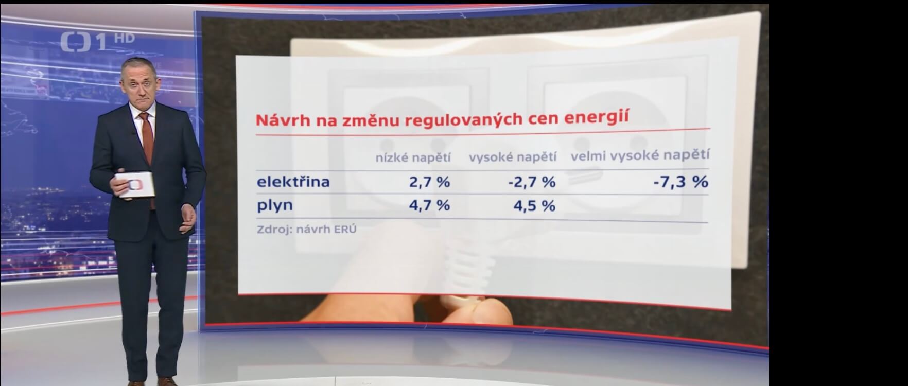 ERÚ zvyšuje ceny elektřiny pro rok 2026